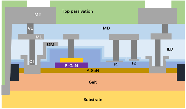 40 V氮化鎵功率器件截面示意圖.png