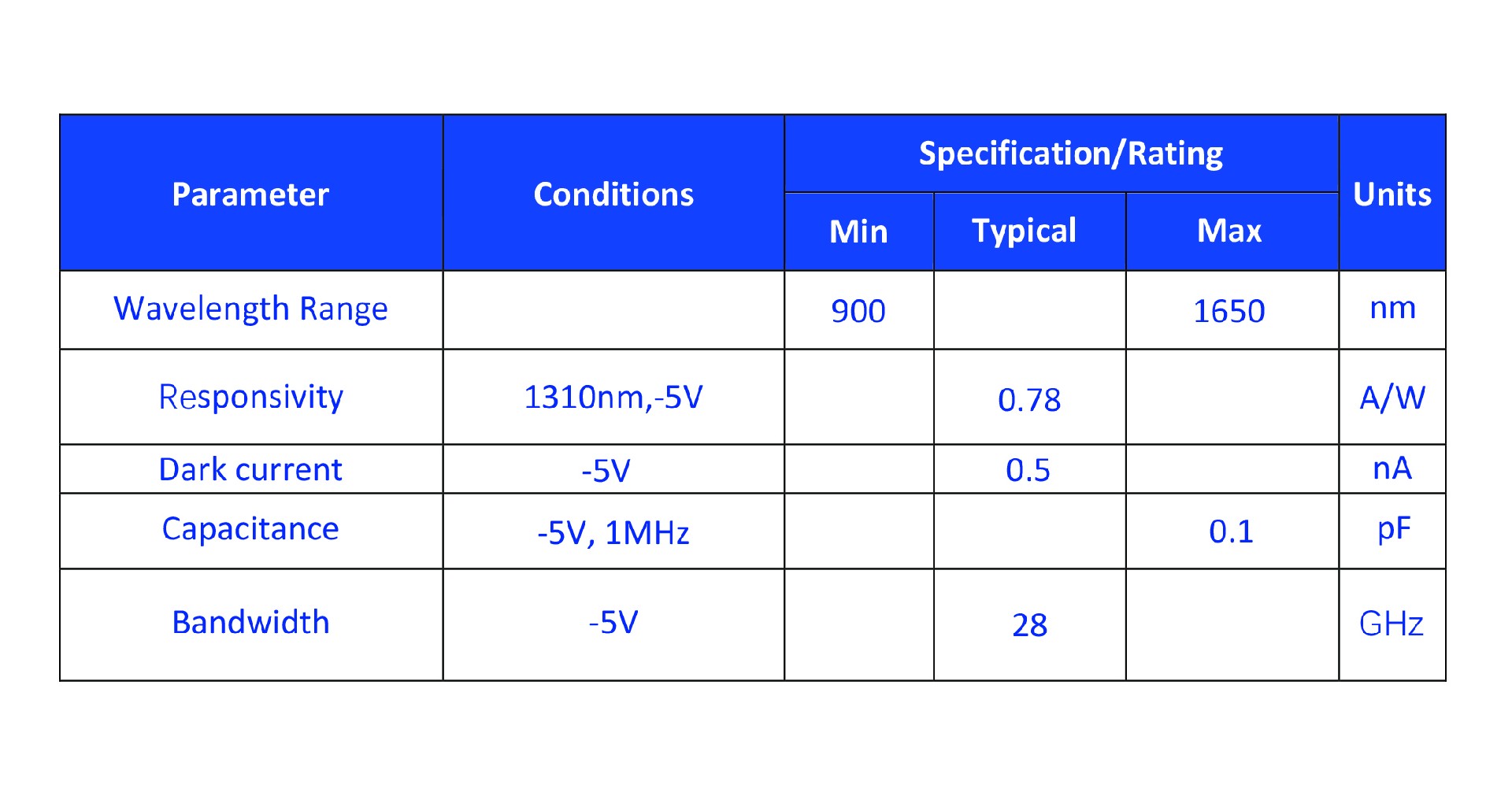 56G PAM4光電特性參數.jpg