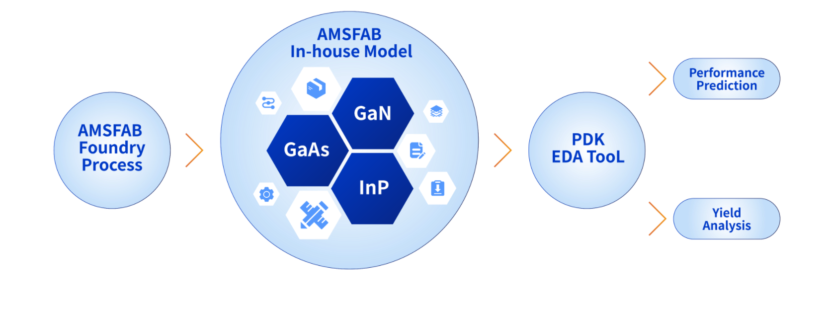 精準AMSFAB in-house模型.png.png